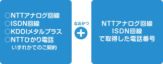 番号ポータビリティ可能条件：NTTアナログ回線、ISDN回線、KDDIメタルプラス、NTTひかり電話のいずれかをご契約で、NTTアナログ回線、ISDN回線で取得した電話番号をご利用中の方