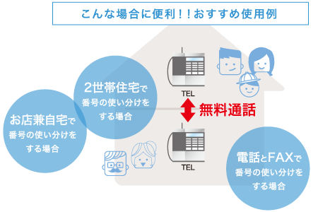 トークS複数番号