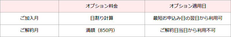 イメージ：お申込みと適用期間表